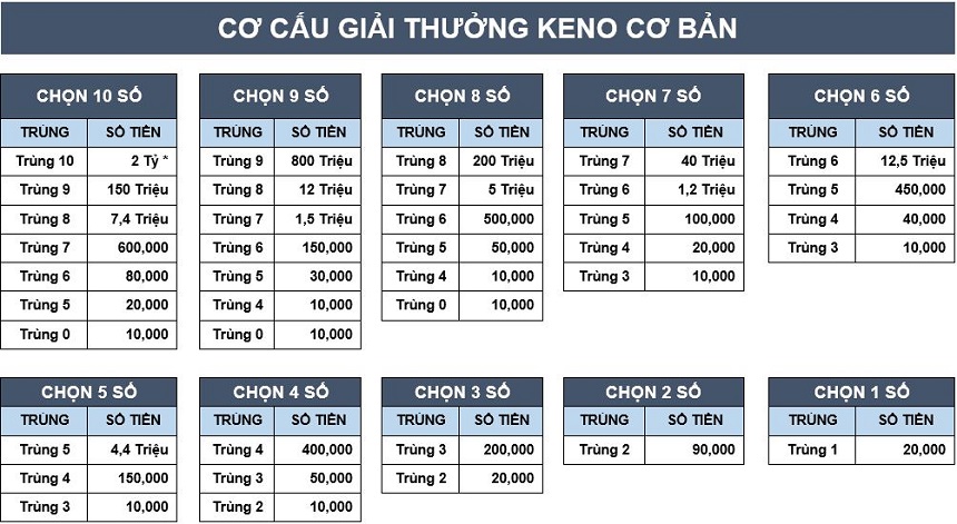 Cách xem xổ số Keno Vietlott Cách xem xổ số Keno Vietlott
