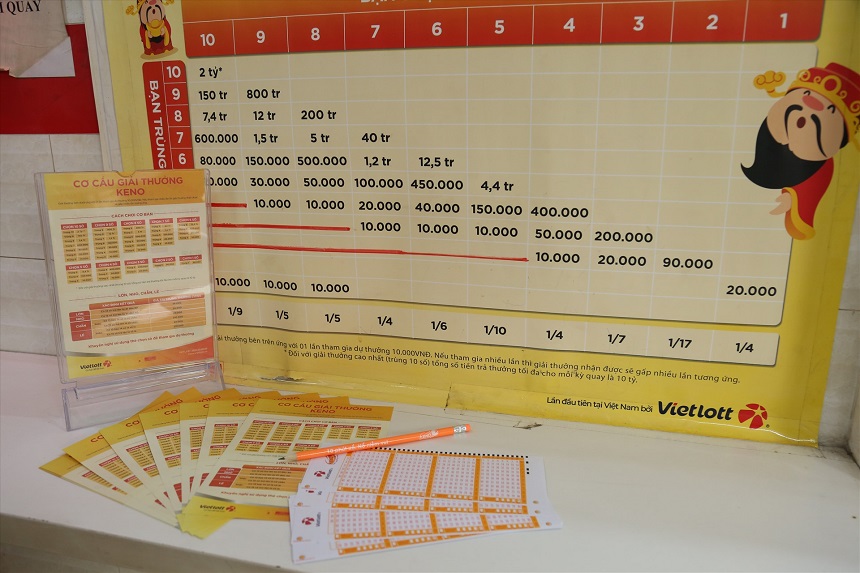 Cơ cấu các giải thưởng của Keno Vietlott Cơ cấu các giải thưởng của Keno Vietlott