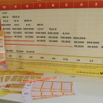 Keno Vietlott là gì?